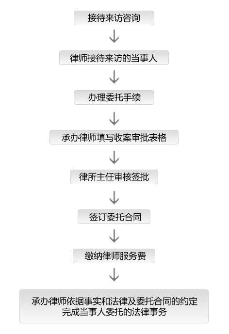 齐邦律师事务所业务流程